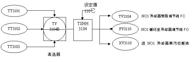http://www.honeywellps.com.cn/NewsEvent/paper2008/FSCϵͳڱӱͪװðȫеӦ_files/image004.gif