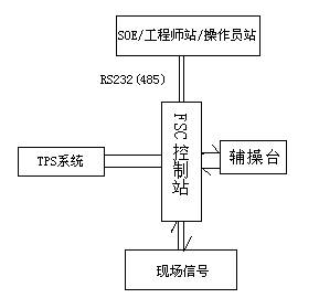 http://www.honeywellps.com.cn/NewsEvent/paper2008/FSCϵͳڱӱͪװðȫеӦ_files/image001.jpg