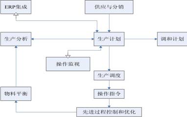 http://www.honeywellps.com.cn/NewsEvent/paper2008/ִϵͳĿɿо_files/image001.jpg