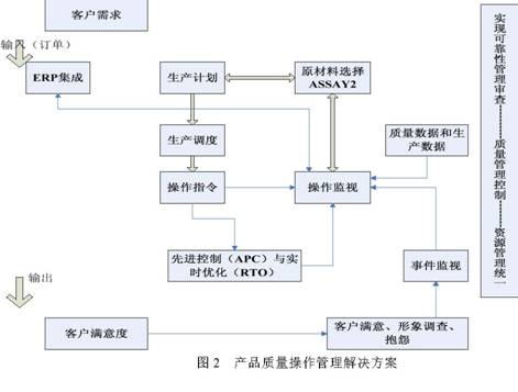 http://www.honeywellps.com.cn/NewsEvent/paper2008/ִϵͳĿɿо_files/image002.jpg