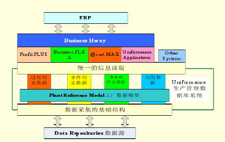 http://www.honeywellps.com.cn/NewsEvent/paper2008/ִϵͳĿɿо_files/image004.jpg