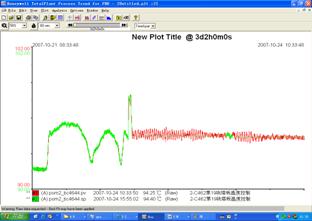 http://www.honeywellps.com.cn/NewsEvent/paper2008/һͿӦ_files/image021.jpg