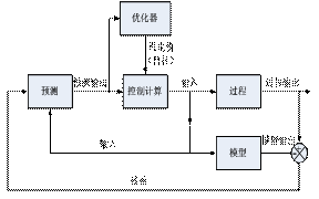 http://www.honeywellps.com.cn/NewsEvent/paper2008/һͿӦ_files/image011.gif