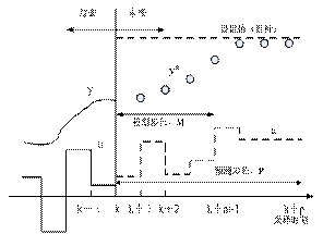http://www.honeywellps.com.cn/NewsEvent/paper2008/一种新型控制器的应用_files/image012.gif