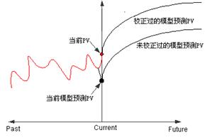 http://www.honeywellps.com.cn/NewsEvent/paper2008/一种新型控制器的应用_files/image018.jpg